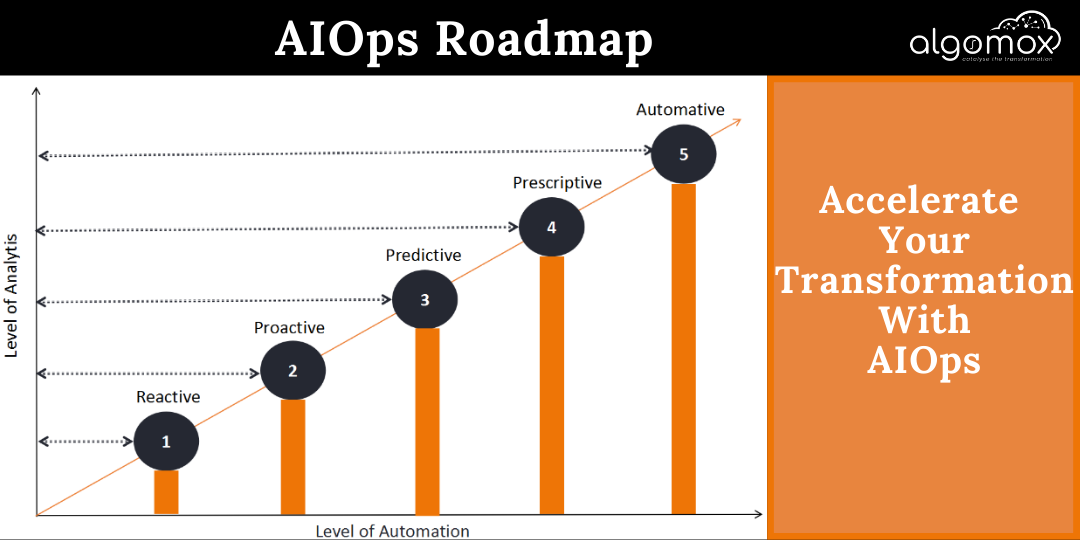 AIOps adoption roadmap your tool to accelerate the transformation