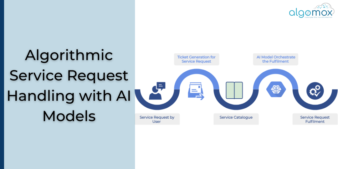 Zero Touch Auto-Fulfilment - Algorithmic Service Request Handling with AI Models